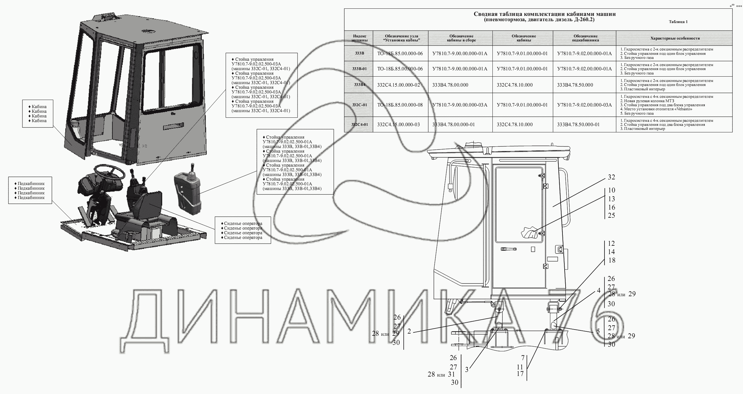 Установка кабины ТО-18Б.85.00.000-06, ТО-18Б.85.00.000-08,  332С4.15.00.000-02, 332С4.15.00.000-03 на Амкодор-333В, 332С