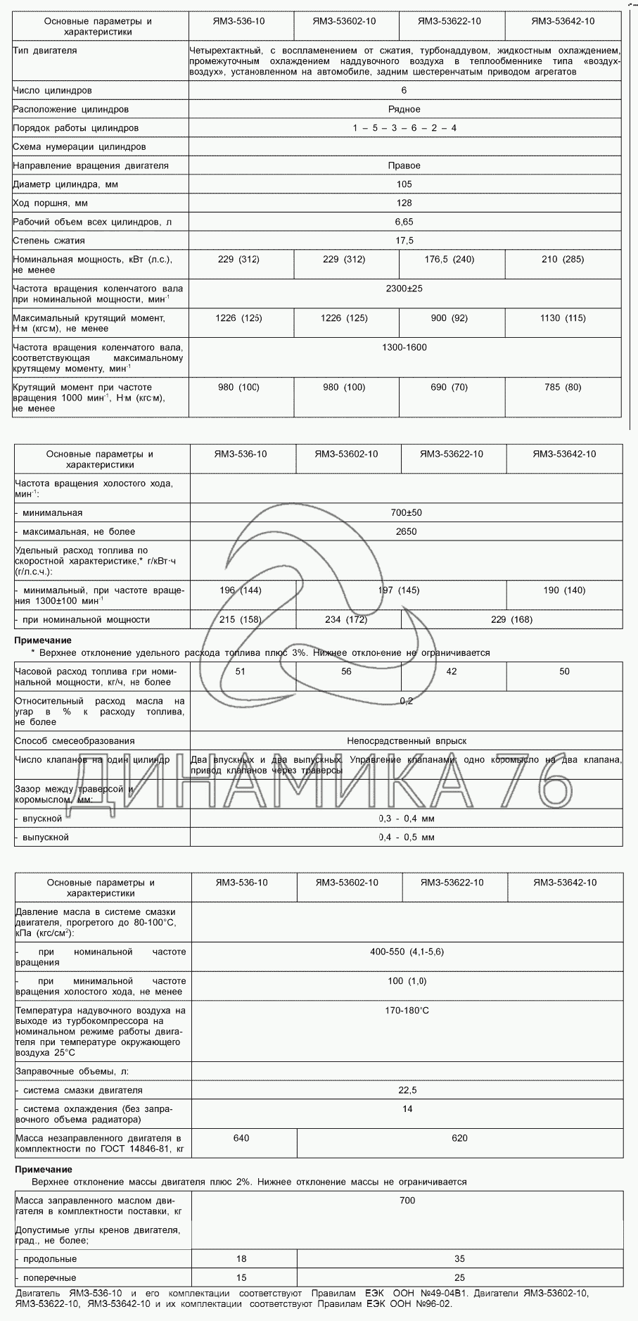 Каталог двигателя ямз 536