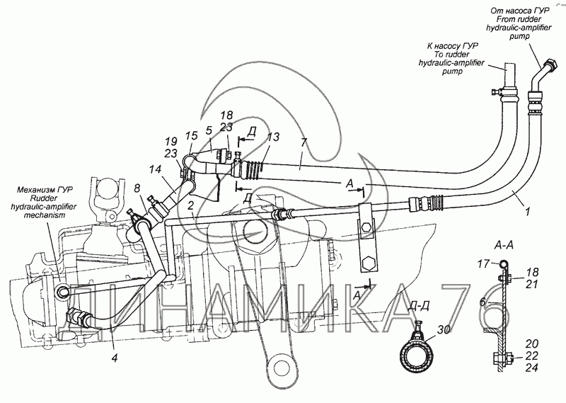 Схема управления камазом