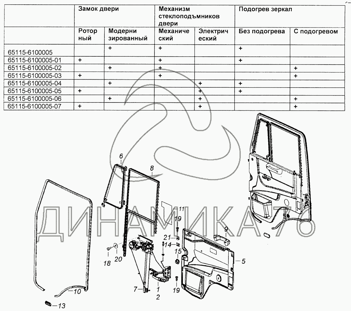 Дверная карта камаз 65115