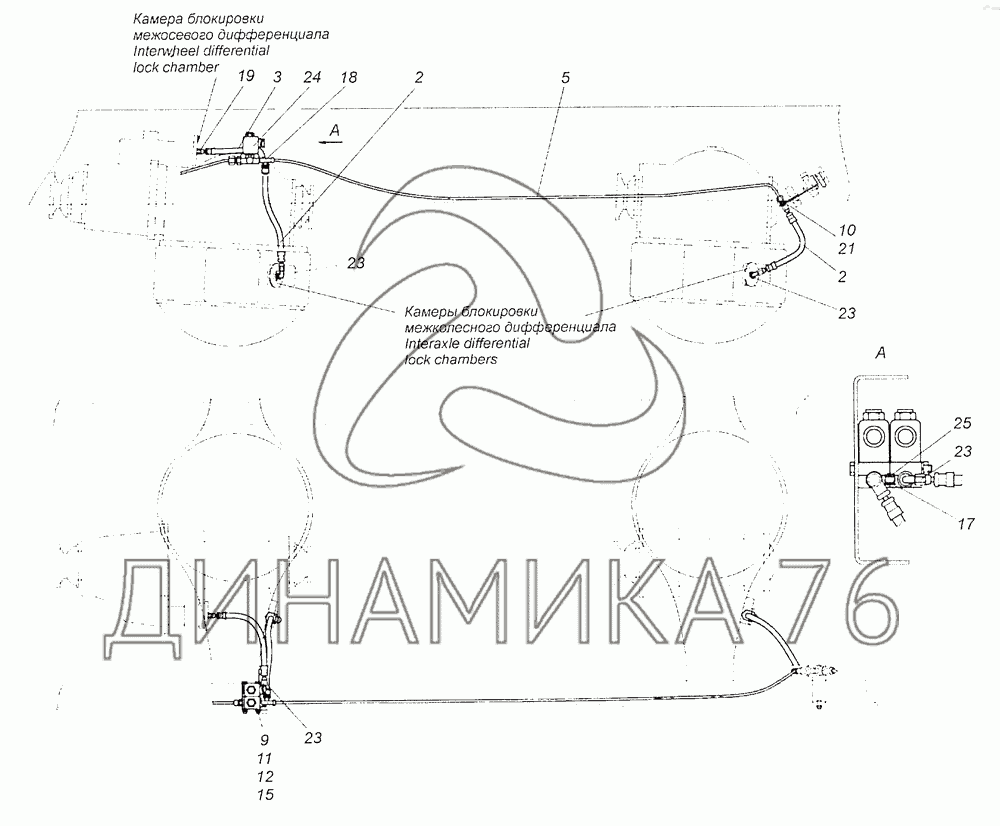 Схема включения блокировки камаз