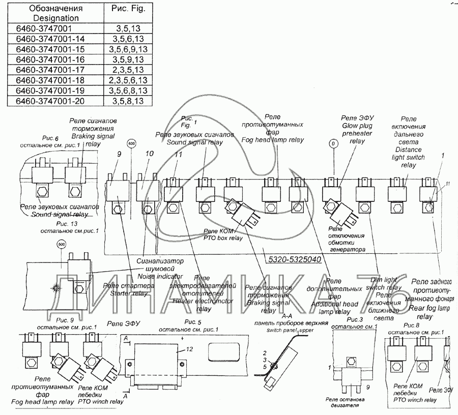 Схема реле и предохранителей камаз евро 3
