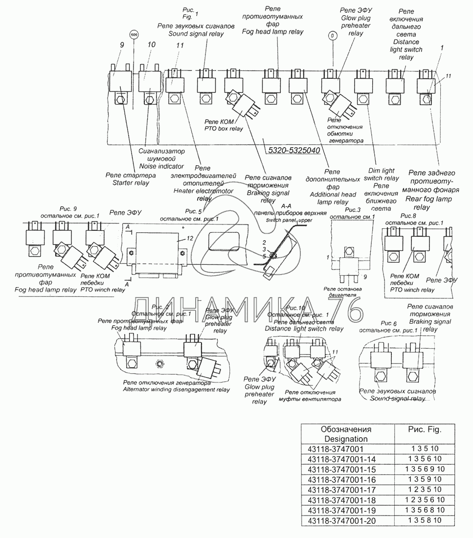 Расположение реле камаз 6520