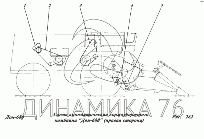 Кинематическая схема комбайна дон