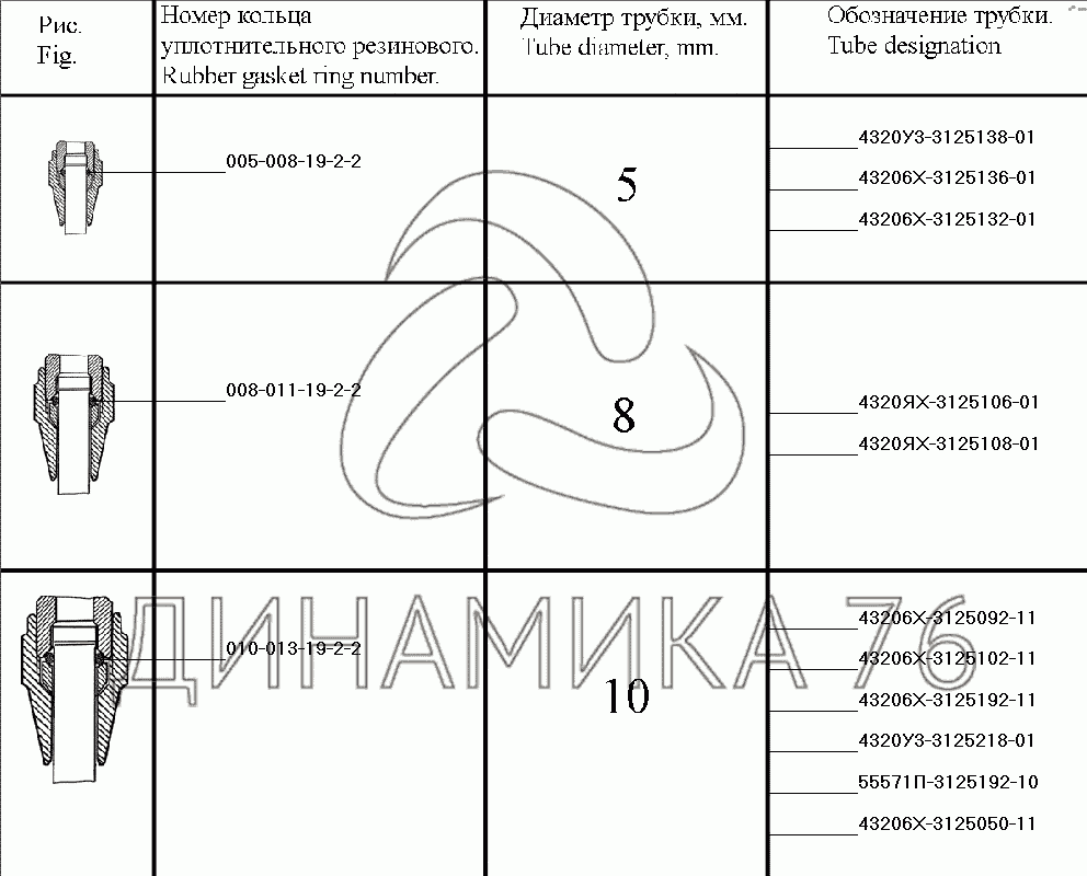 какое давление в шинах урал. какое давление в шинах урал. 7. диаметр резины зил 131. давление колес камаз 43118.