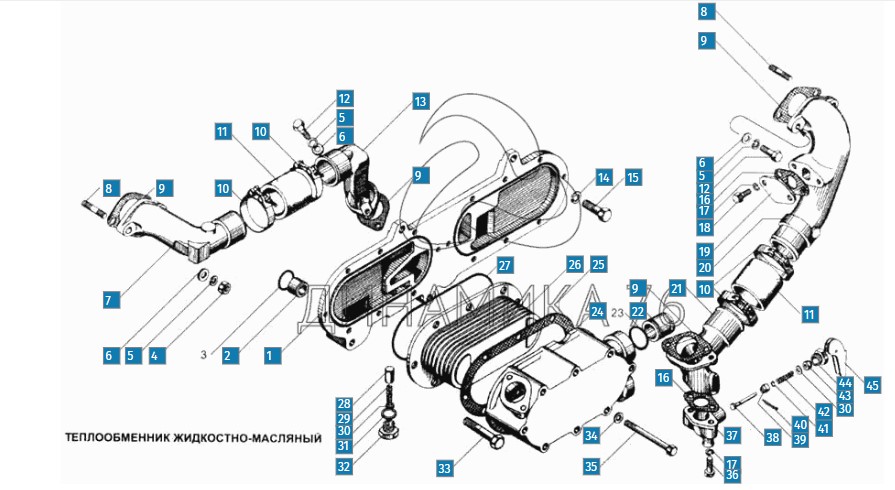 Объем системы смазки двигателя ямз 236. Рекомендуемые моторные масла (ЯМЗ)