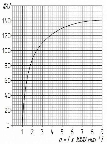5343-3701010-02 Генератор ЯМЗ-534 ГАЗон Next 14В 140А 3062.3771 ПРАМО-Электро